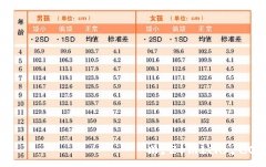 【超声骨密度检测仪】品牌国康医疗告知您怎样测骨龄?
