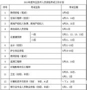 2019年执业药师考试最新时间出炉!
