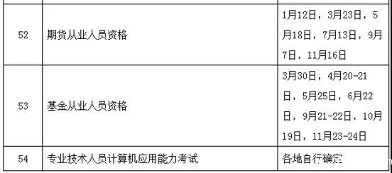 2019年执业药师考试最新时间出炉！
