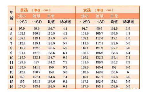 【超声骨密度检测仪】品牌国康医疗告知您怎样测骨龄？