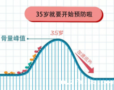 便携式骨密度仪器生产厂家国康剖析骨密度检查后显现骨量低下,该怎么办?