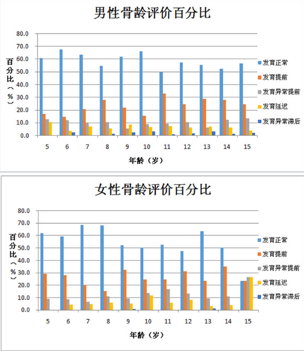 【国康解密】MQD-7000型号超声骨密度仪器检测成果骨密度值越高越好吗？